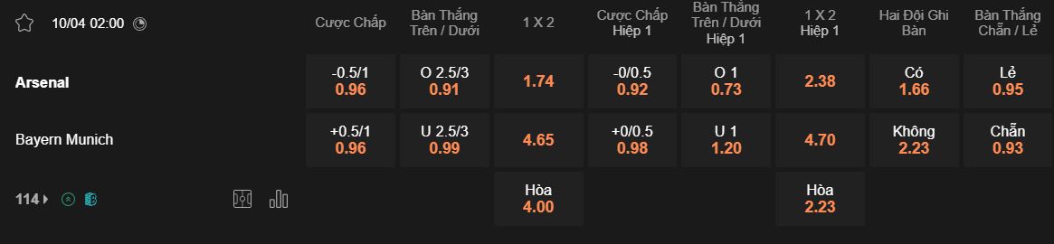 Tỷ lệ kèo Arsenal Vs Bayern Munich Tỷ lệ kèo Arsenal Vs Bayern Munich