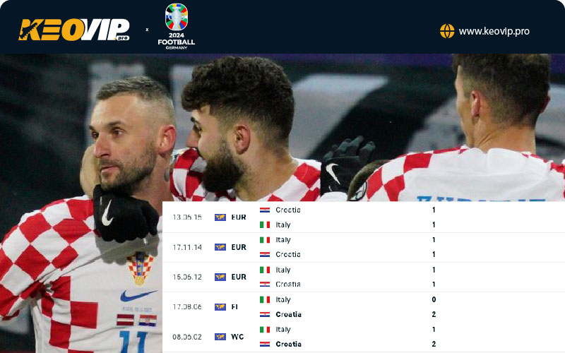 Tỷ lệ kèo Croatia vs Italia, kèo châu Á