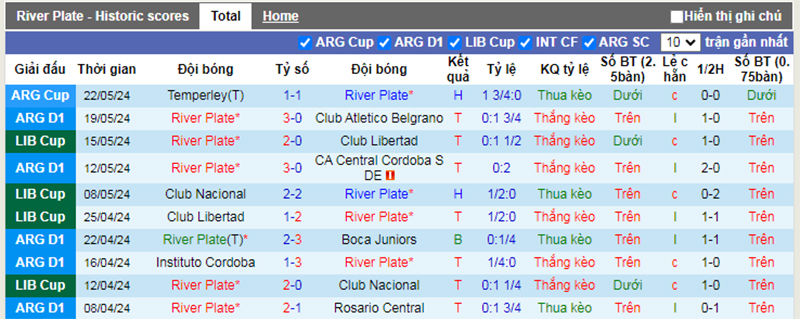 Phong độ 10 trận gần nhất của River Plate