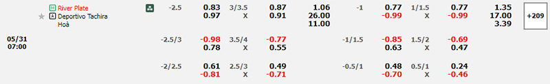 Thông tin bảng tỷ lệ kèo bóng đá River Plate vs Dep. Tachira