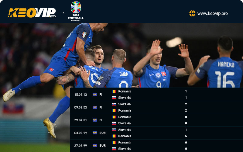 Tỷ lệ kèo Slovakia vs Romania