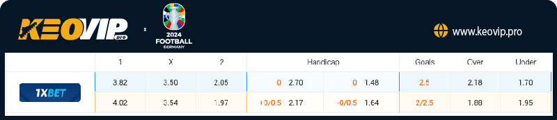 Tỷ lệ kèo Slovakia vs Ukraine
