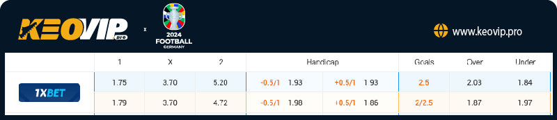 Tỷ lệ kèo Thổ Nhĩ Kỳ vs Georgia