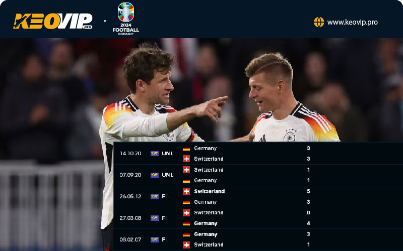 Tỷ lệ kèo Thụy Sĩ vs Đức, kèo châu Á