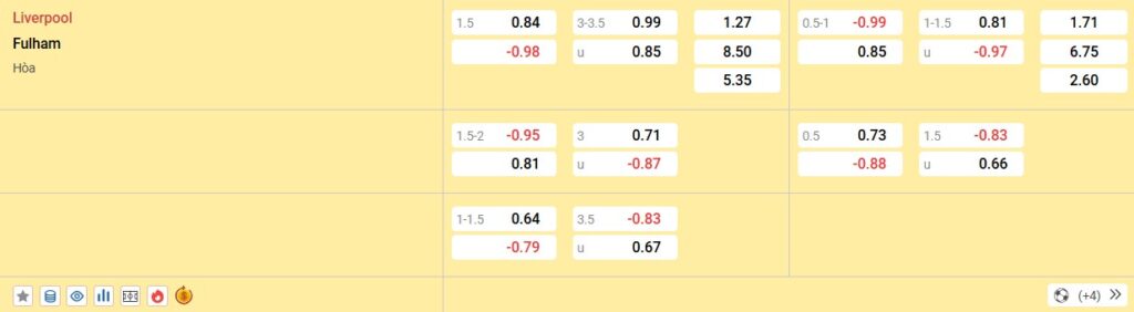 Soi kèo Liverpool vs Fulham tr