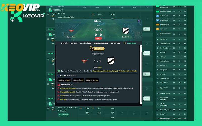 Hệ thống AI KEOVIP, phân tích biến động kèo nhà cái