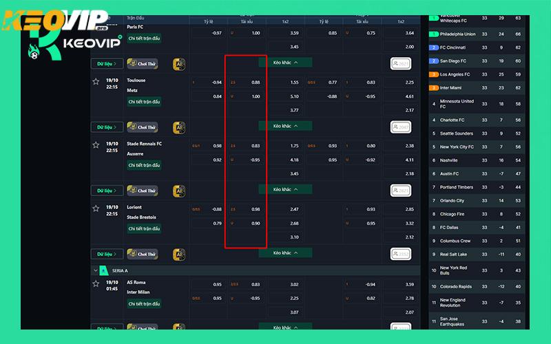 Minh họa bảng kèo tài xỉu 2.5 tại KEOVIP