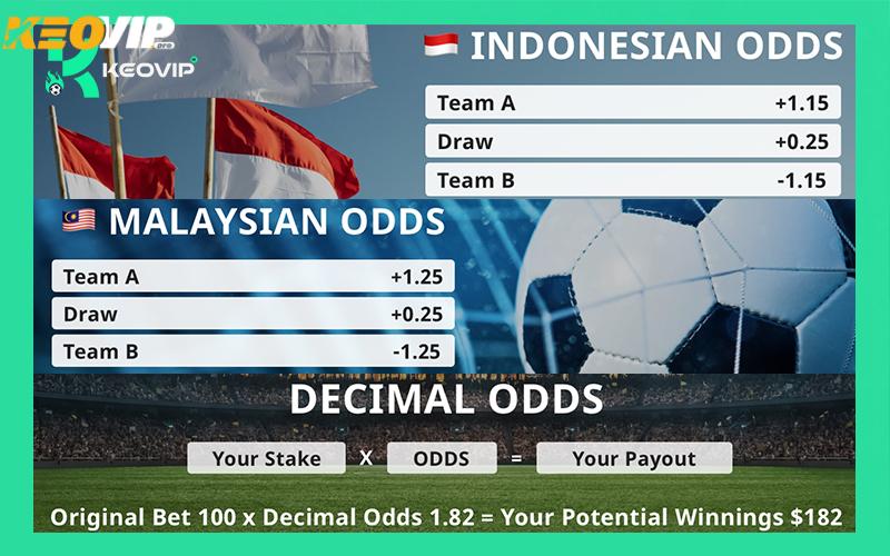 So sánh tỷ lệ Malay, Indo, Decimal KEOVIP